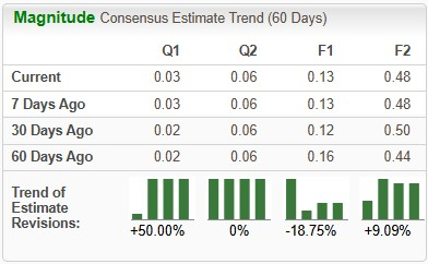 BioCryst Pharmaceuticals Before Q2 Earnings: How to Play the Stock